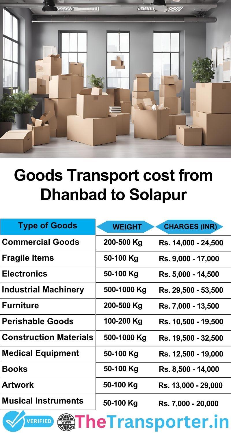 Dhanbad to Solapur goods transport charges list
