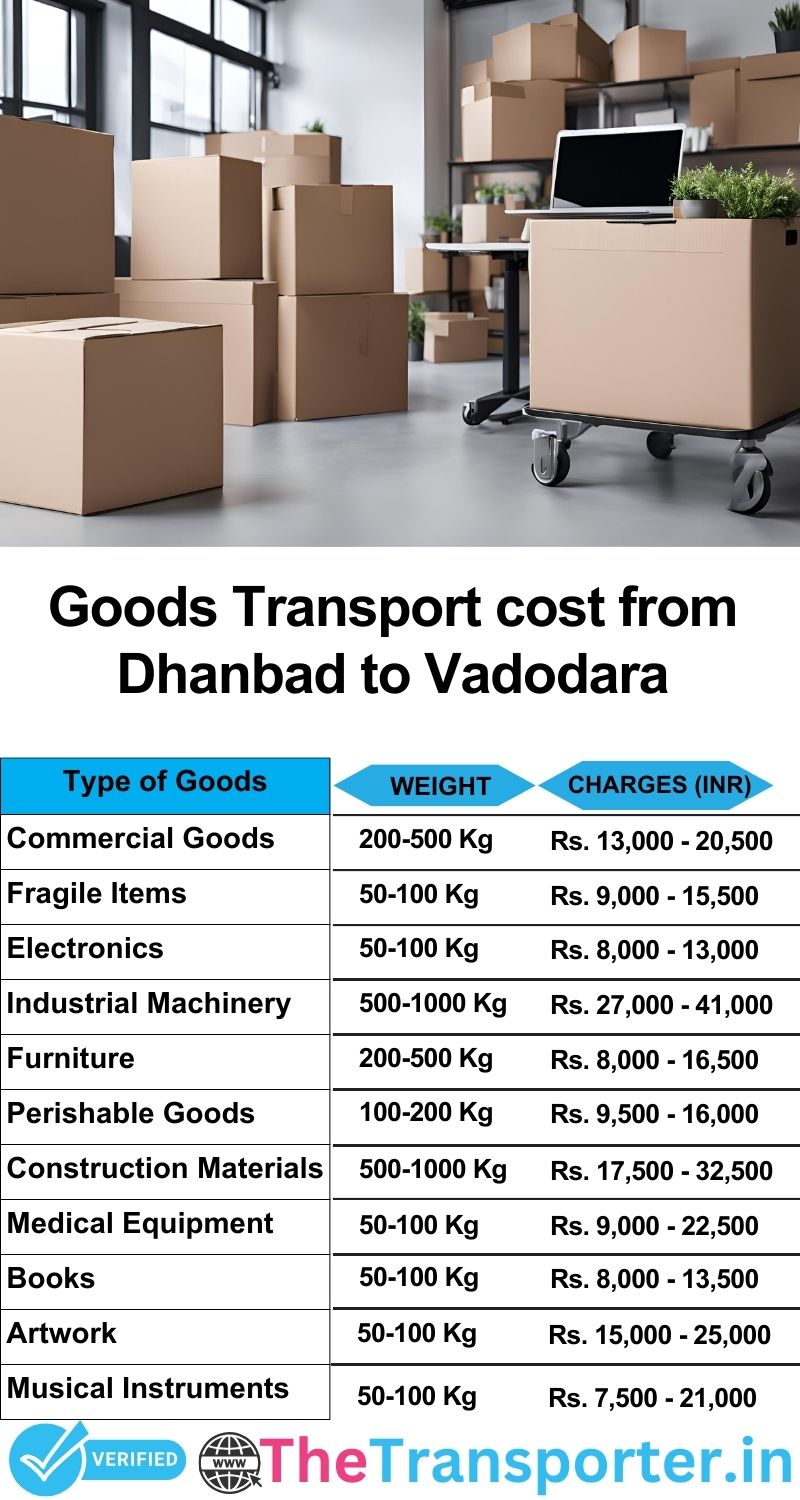 Dhanbad to Vadodara goods transport charges list