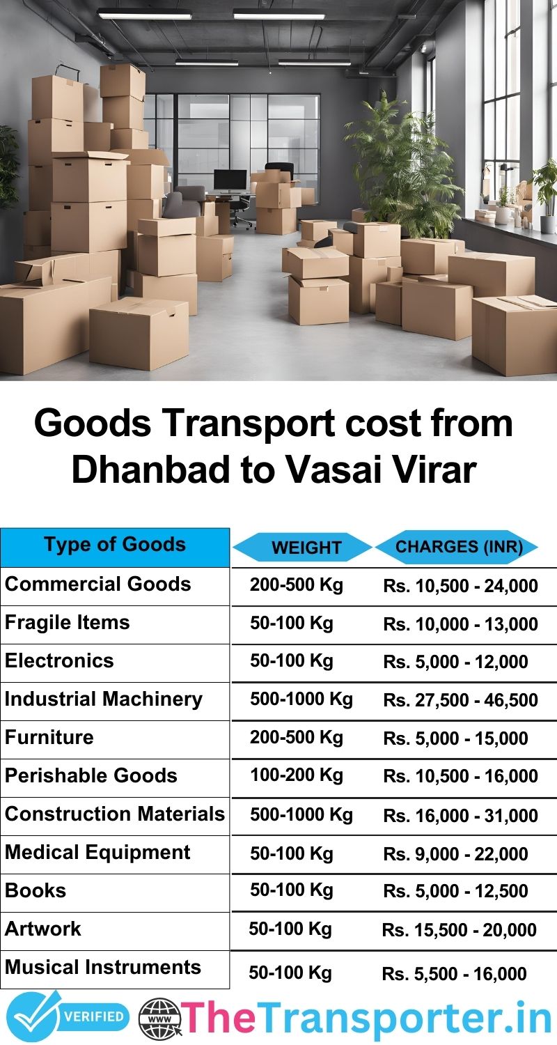 Dhanbad to Vasai-virar goods transport charges list