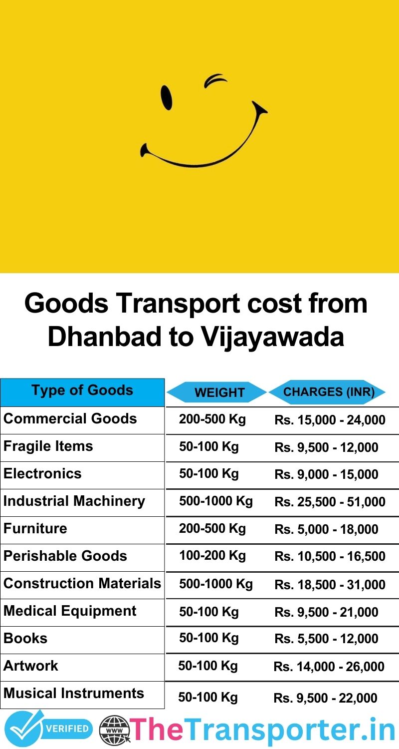 Dhanbad to Vijayawada goods transport charges list