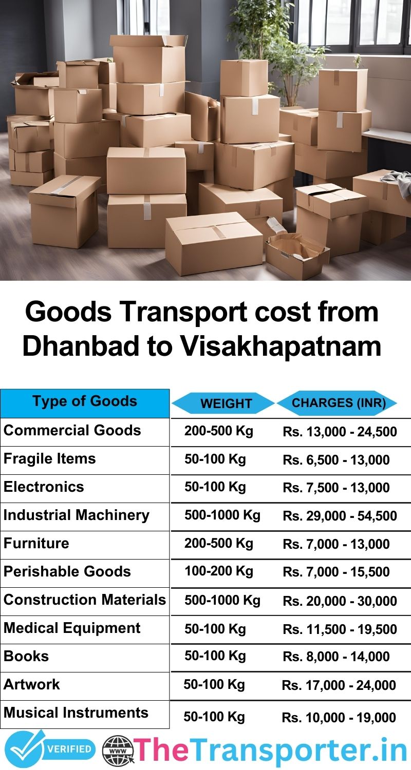 Dhanbad to Visakhapatnam goods transport charges list