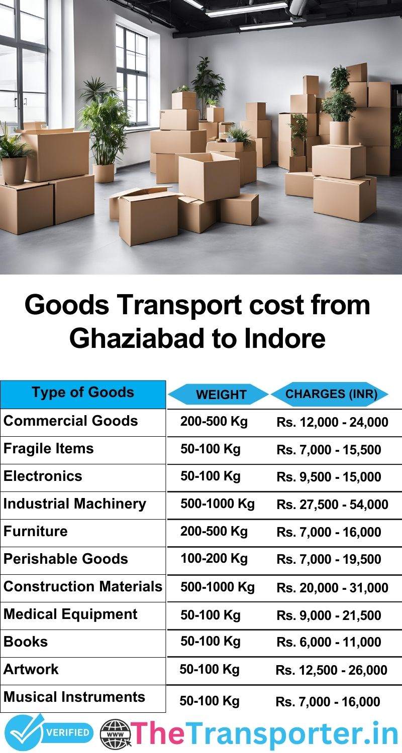 Ghaziabad to Indore goods transport charges list