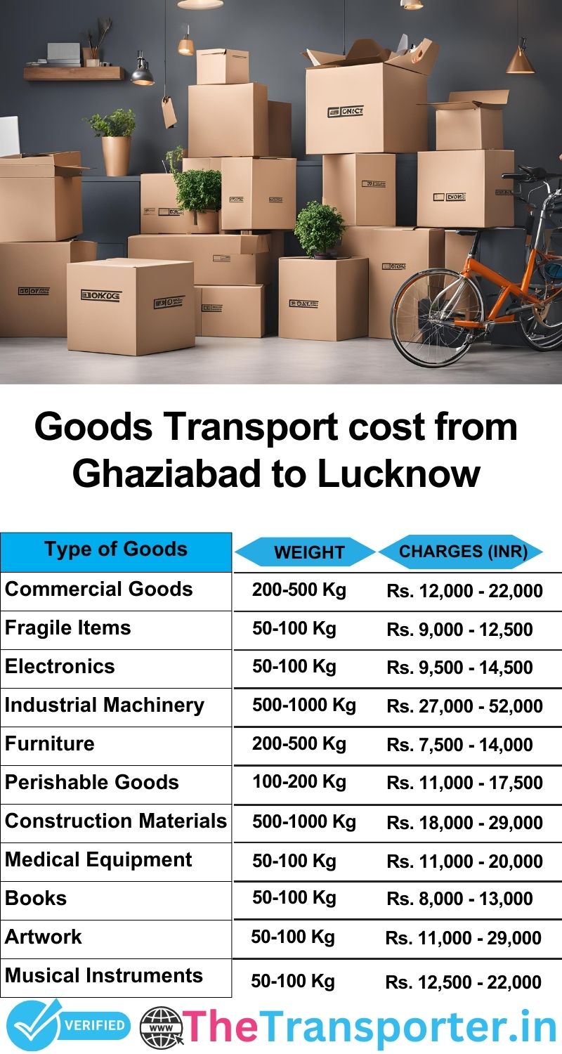Ghaziabad to Lucknow goods transport charges list