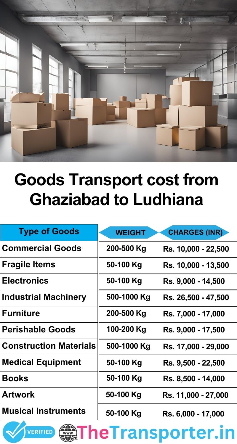 Ghaziabad to Ludhiana goods transport charges list