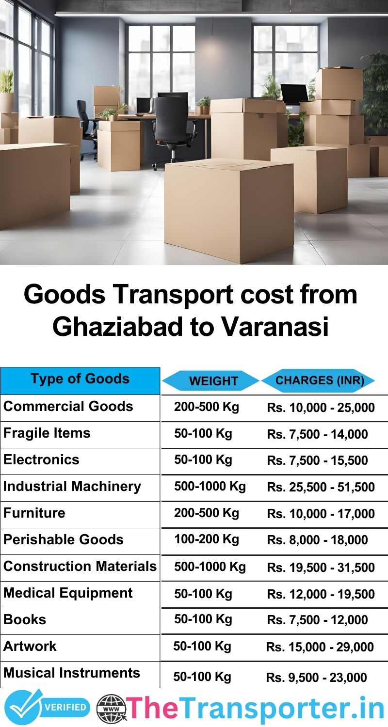 Ghaziabad to Varanasi goods transport charges list