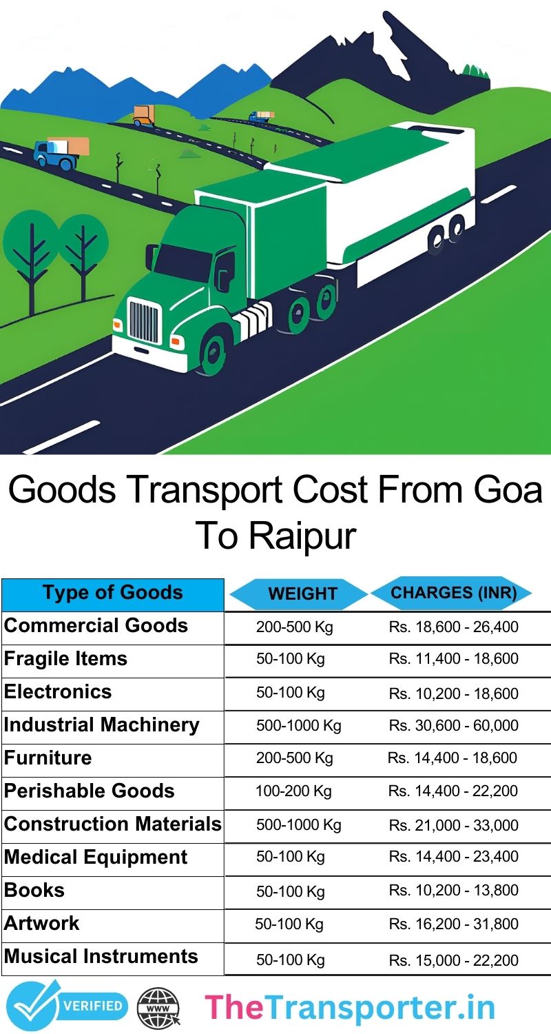 Goa to Raipur goods transport price chart for planning
