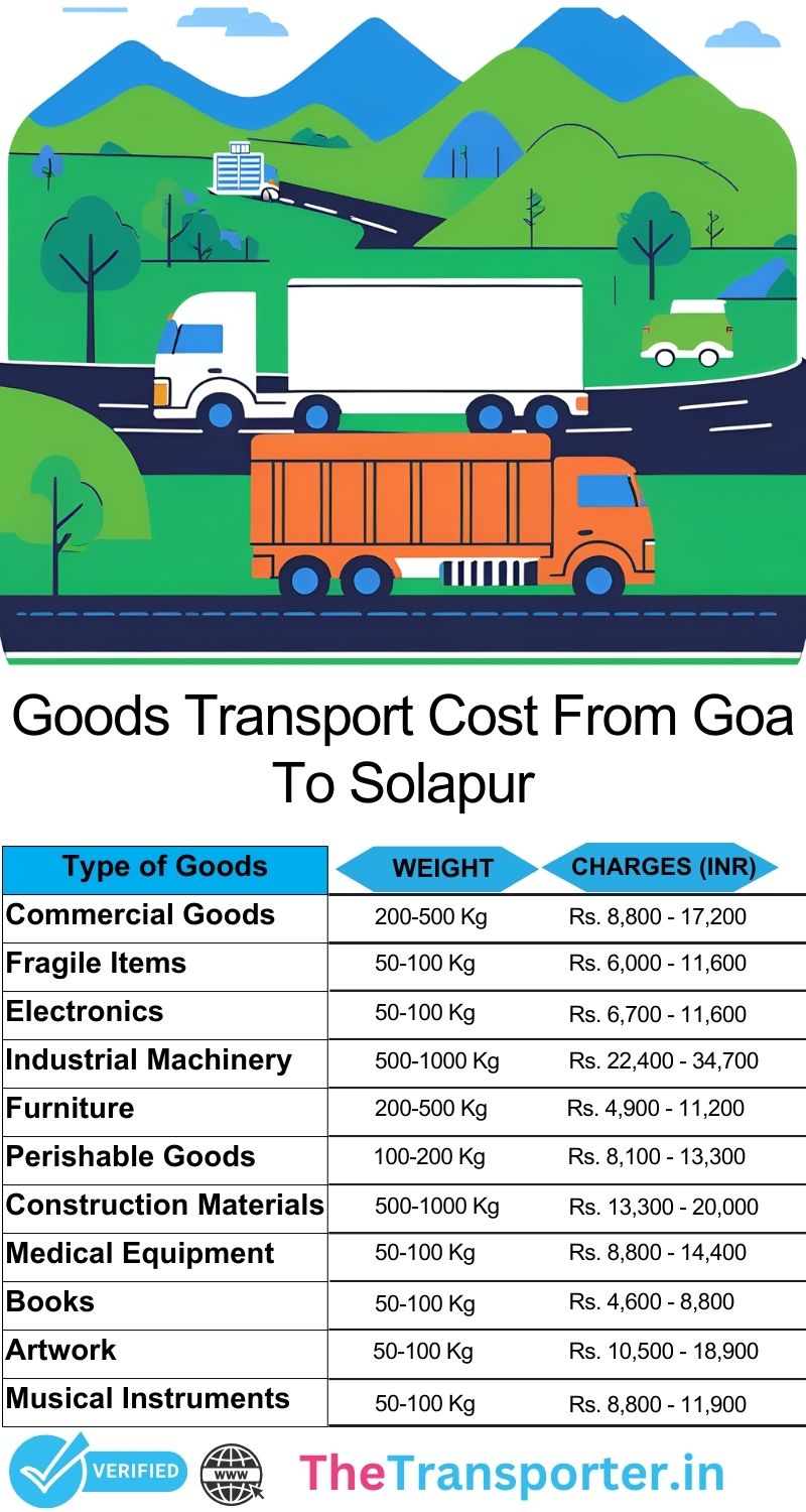 Goa to Solapur goods transport pricing for household or office