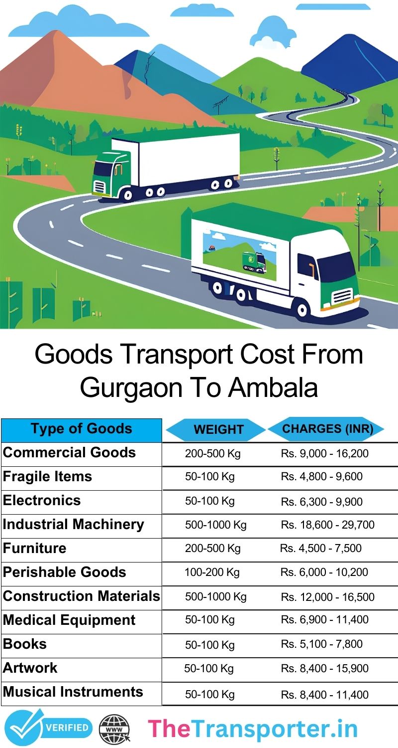 Gurgaon to Ambala goods transport rates with full estimate