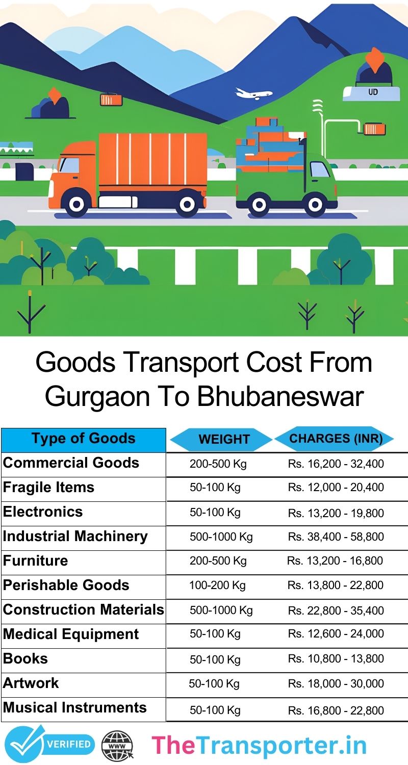 Freight transfer lattice enabling spatial accuracy Gurgaon to Bhubaneswar
