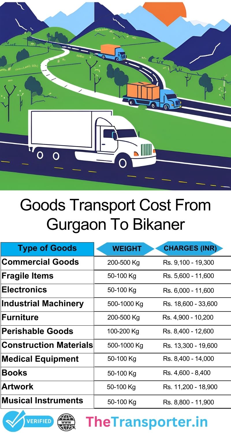 Systemic freight execution guide for cargo transmission Gurgaon to Bikaner