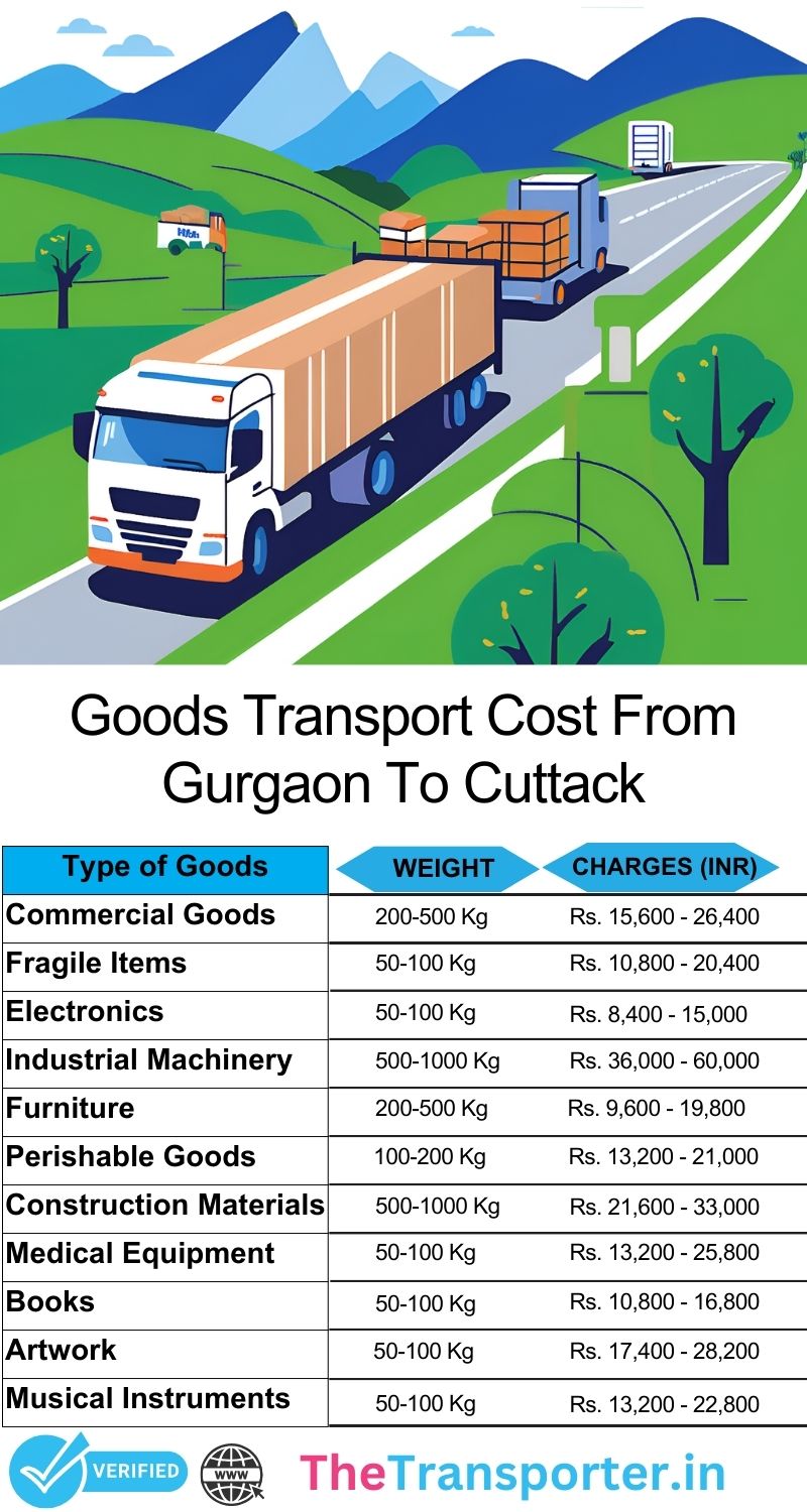 Operational blueprint for consignment handling Gurgaon to Cuttack