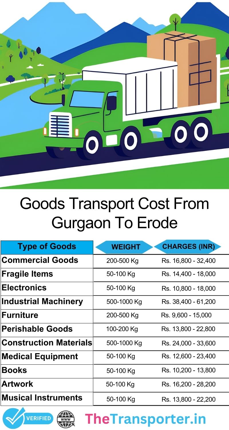 Cargo flow schematic integrating dispatch protocols Gurgaon to Erode