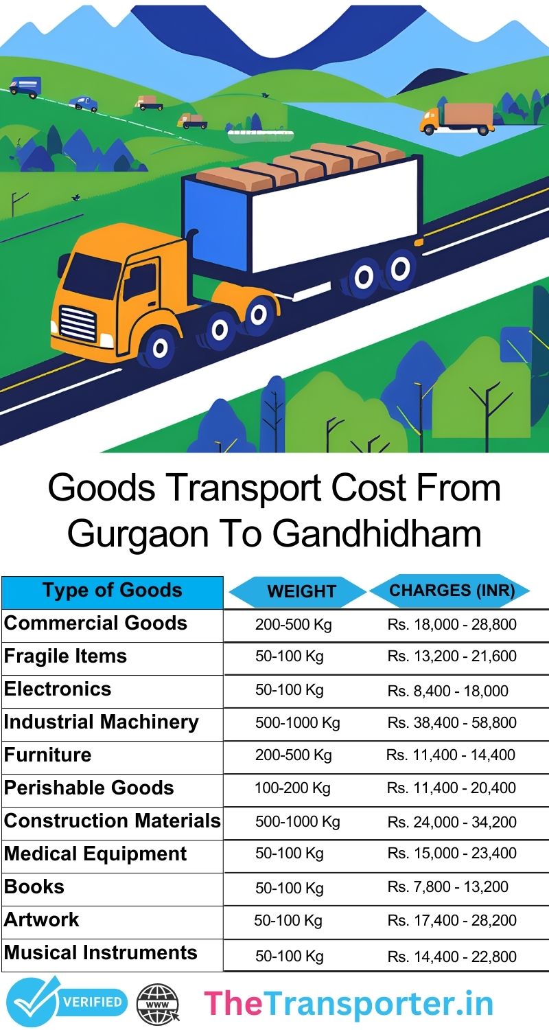 Goods delivery steps and service process from Gurgaon to Gandhidham