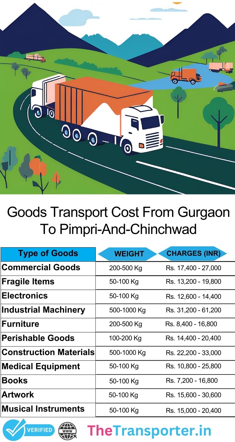 Gurgaon to Pimpri And Chinchwad goods transport pricing simplified