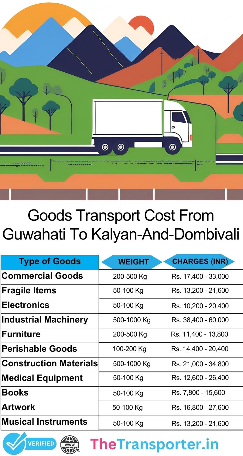 Guwahati to Kalyan And Dombivali goods transport pricing details