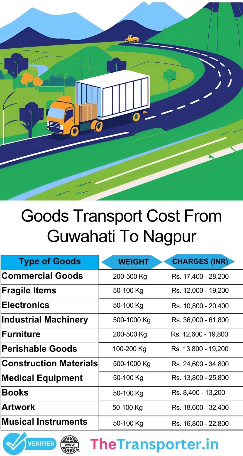 Guwahati to Nagpur goods transport updated pricing list