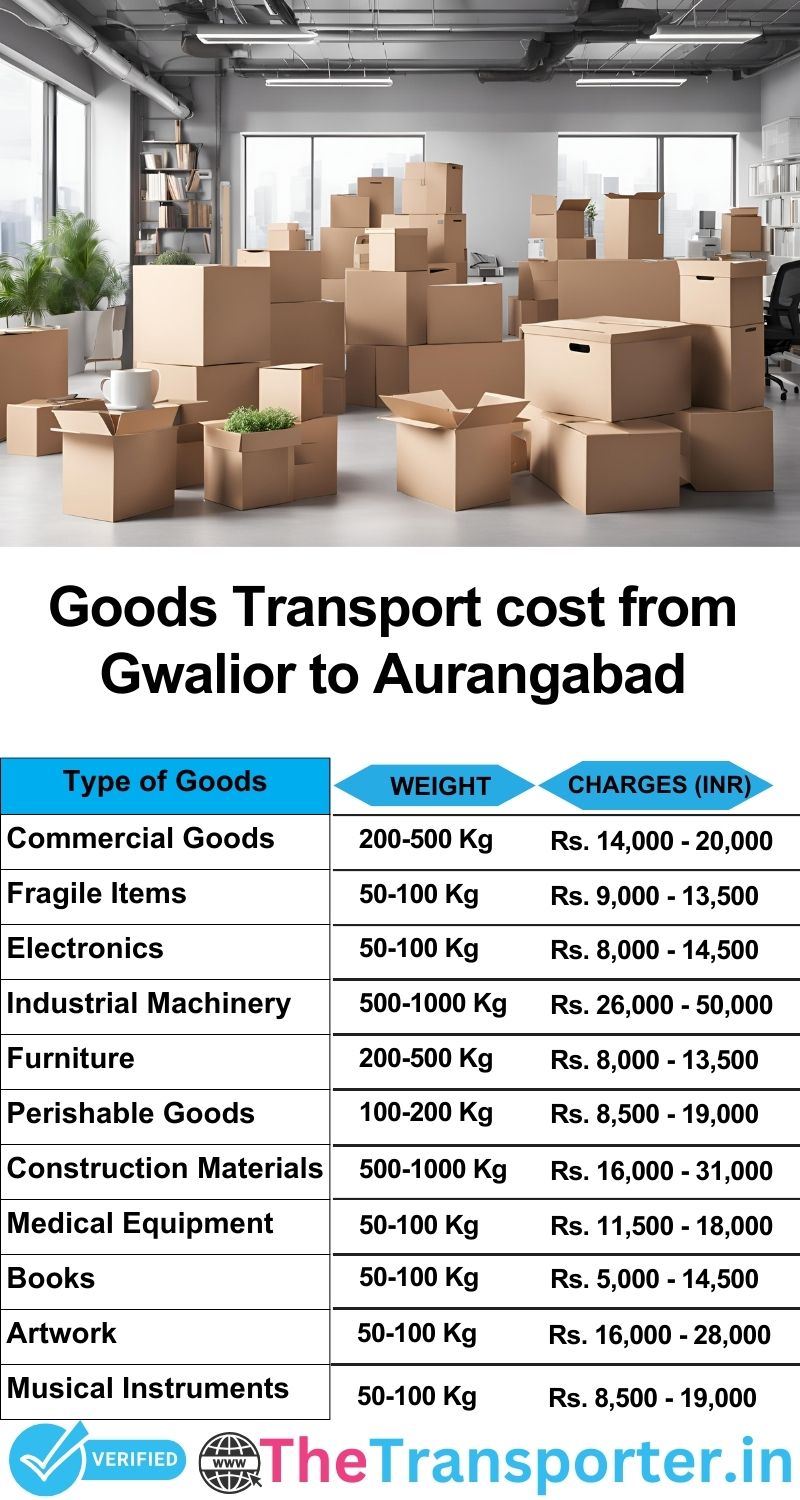 Gwalior to Aurangabad goods transport charges list