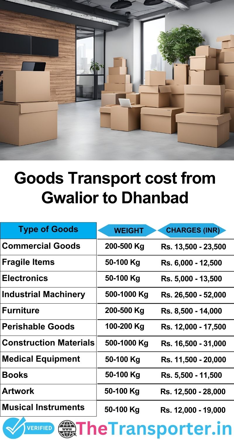 Gwalior to Dhanbad goods transport charges list