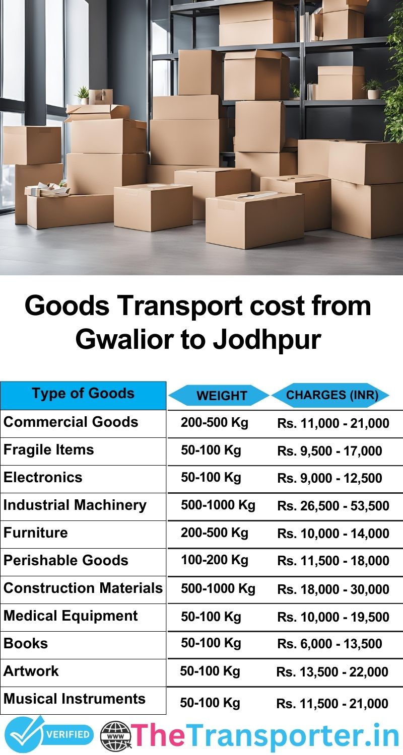 Gwalior to Jodhpur goods transport charges list