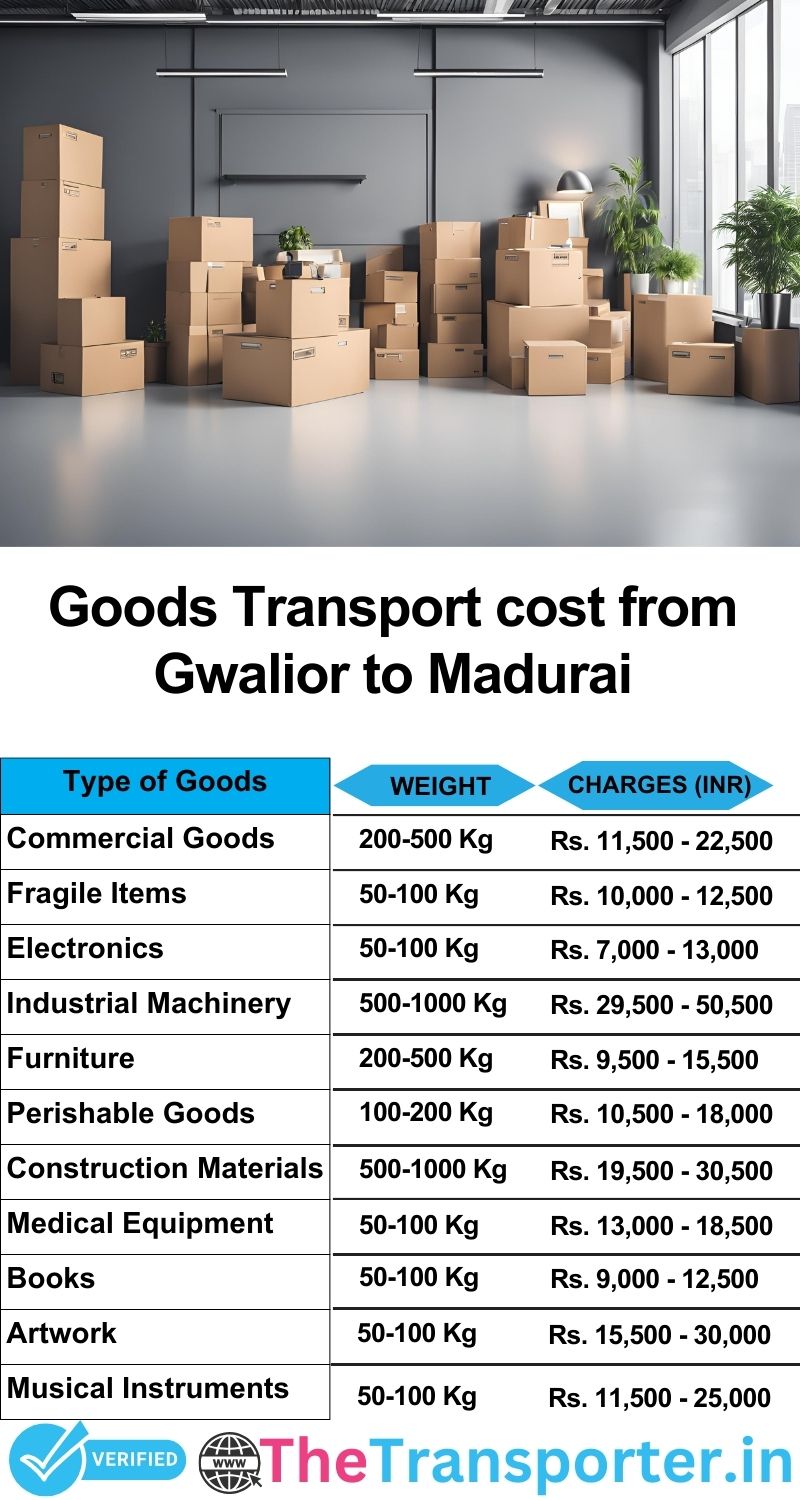 Gwalior to Madurai goods transport charges list
