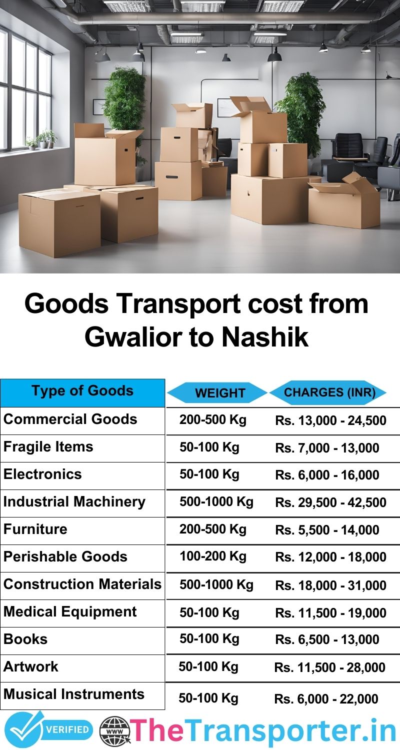Gwalior to Nashik goods transport charges list