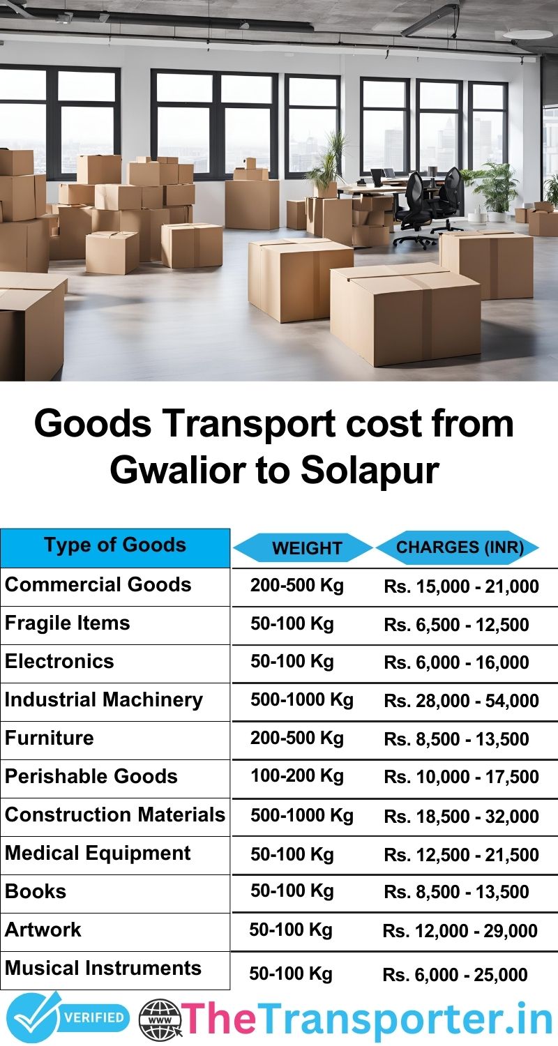 Gwalior to Solapur goods transport charges list