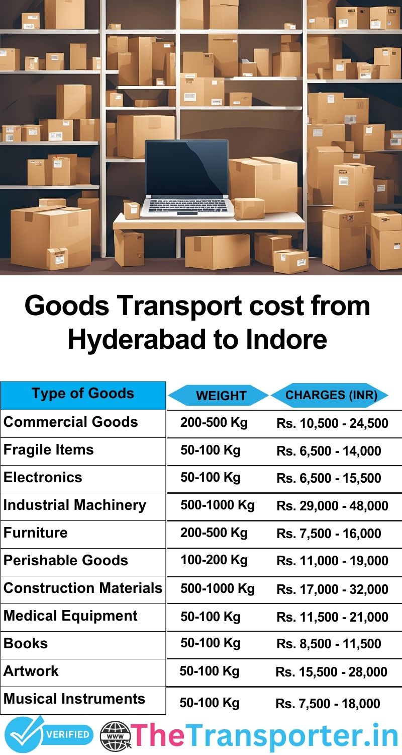 Hyderabad to Indore goods transport charges list