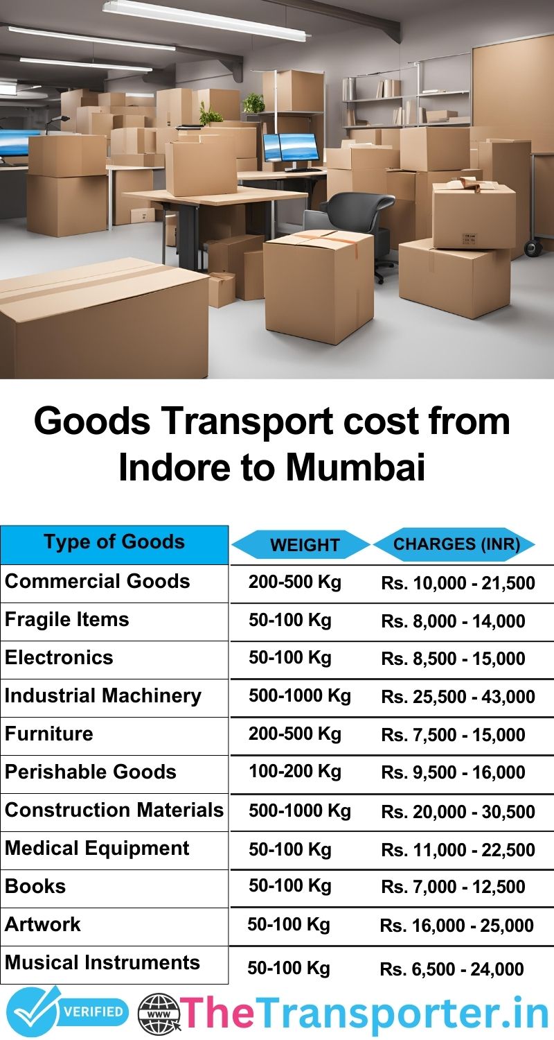 Indore to Mumbai goods transport charges list