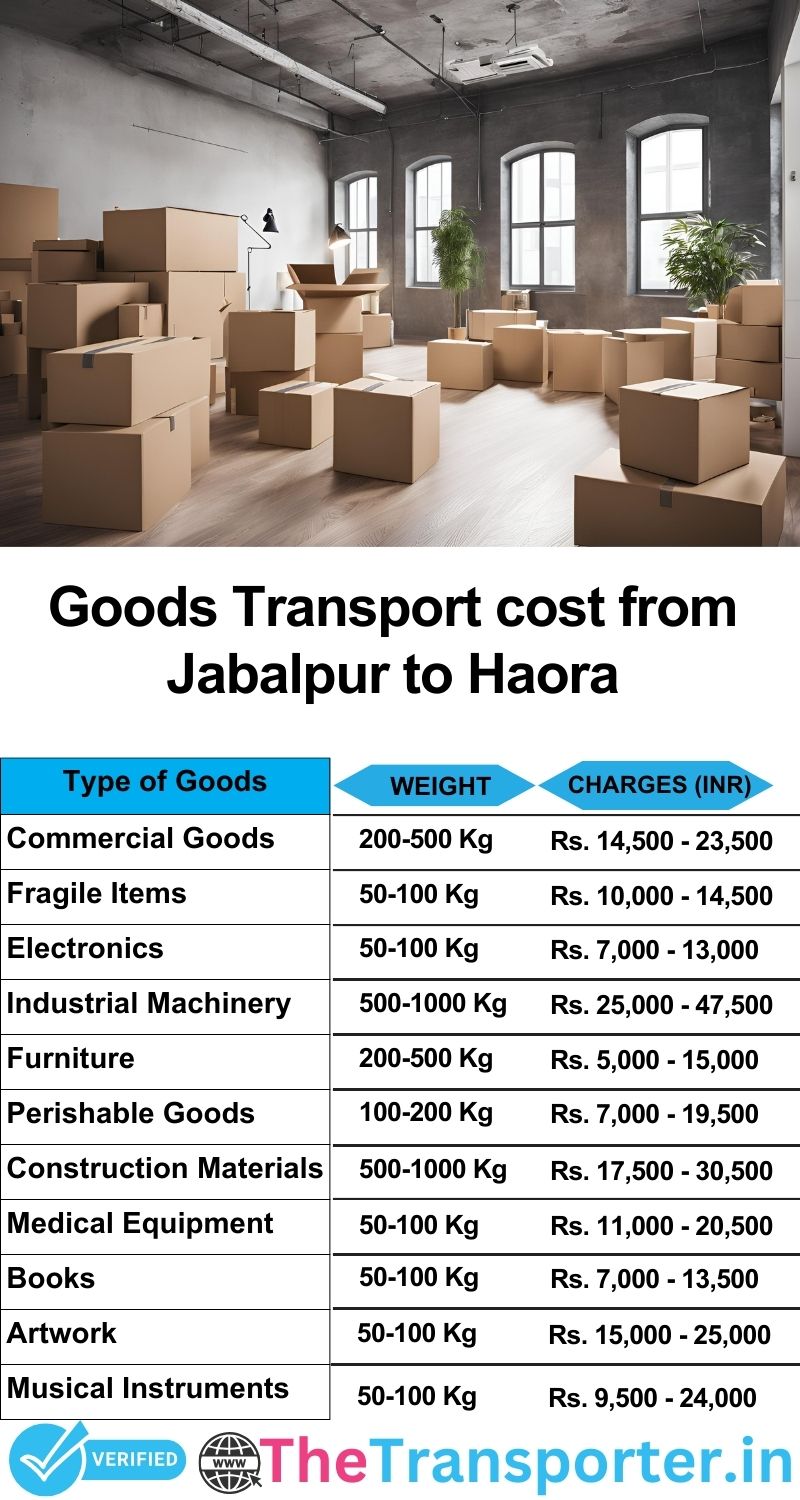 Jabalpur to Haora goods transport charges list