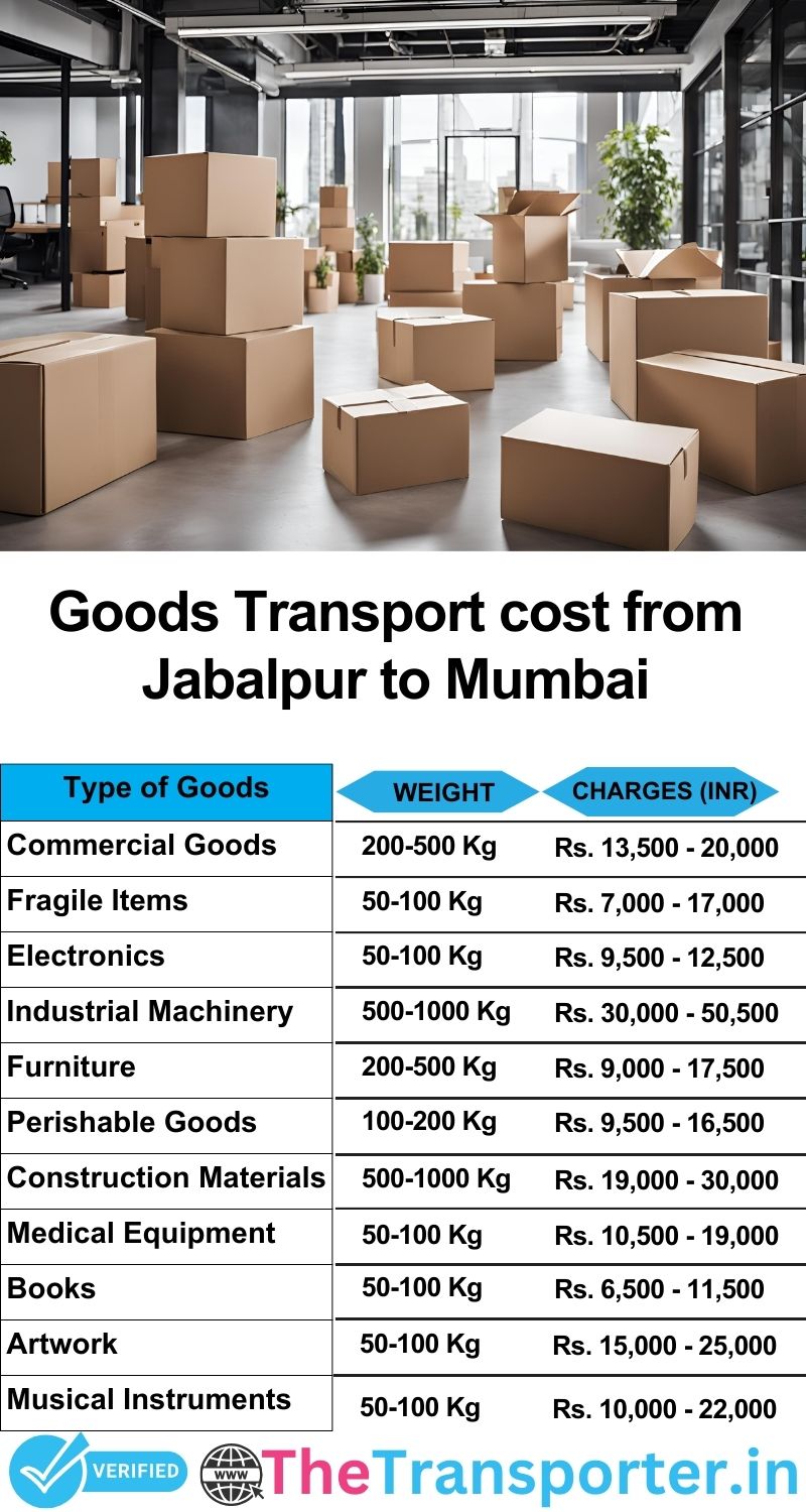 Jabalpur to Mumbai goods transport charges list
