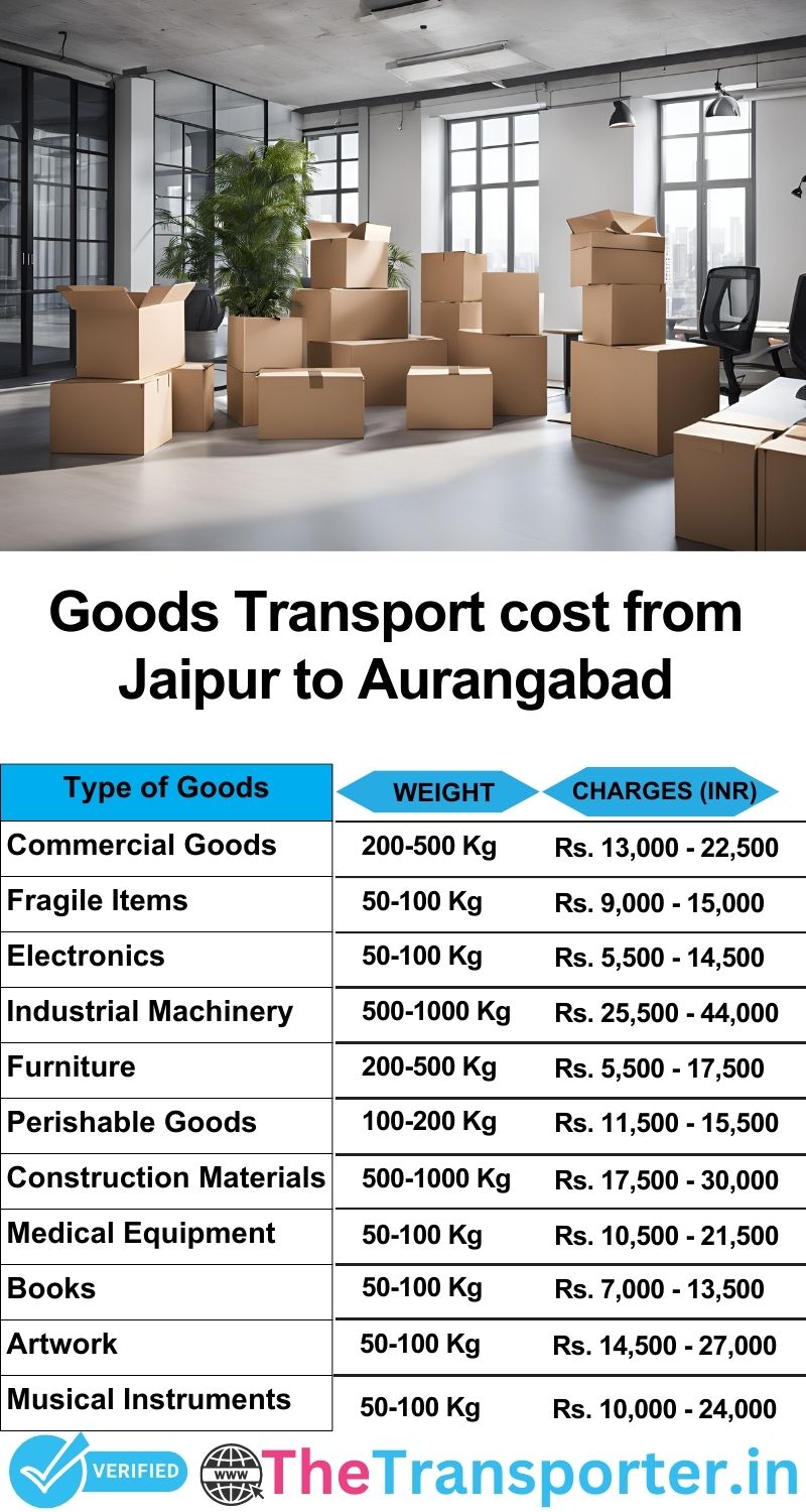 Jaipur to Aurangabad goods transport charges list