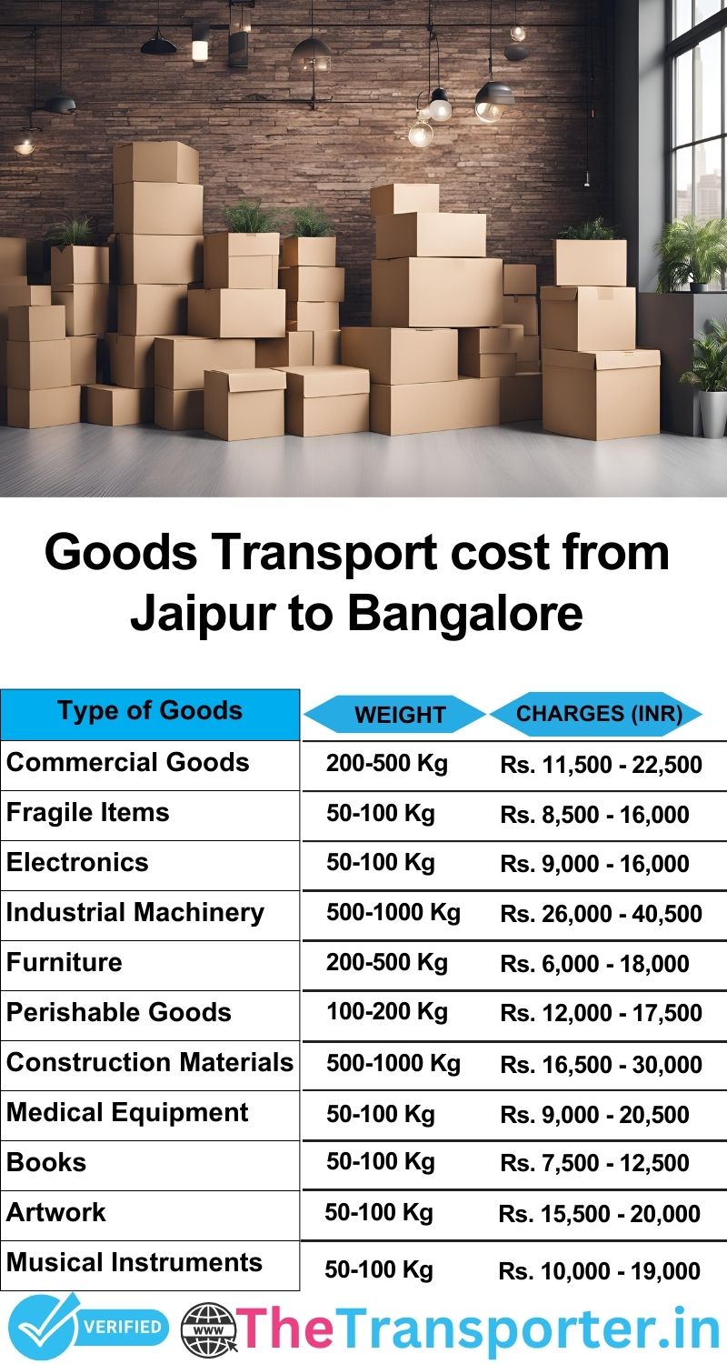 Jaipur to Bangalore goods transport charges list