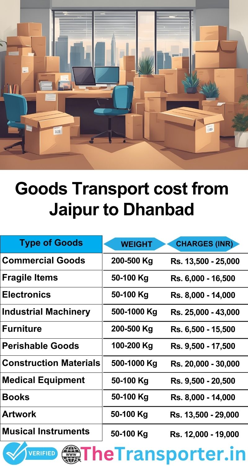 Jaipur to Dhanbad goods transport charges list