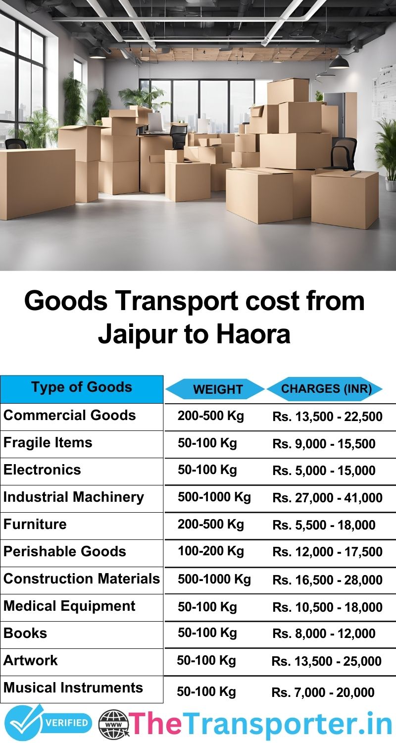 Jaipur to Haora goods transport charges list