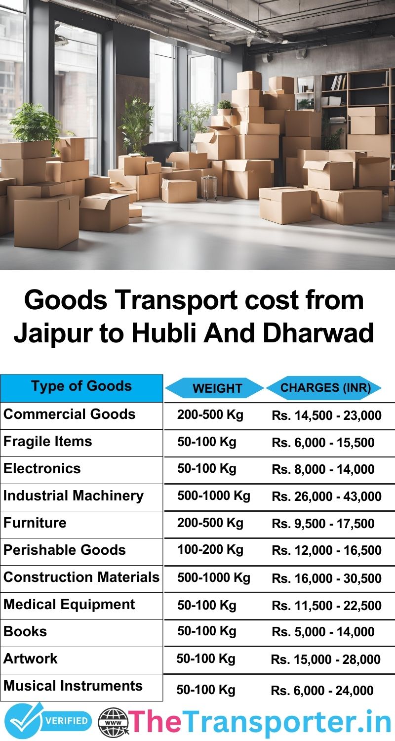 Jaipur to Hubli and dharwad goods transport charges list