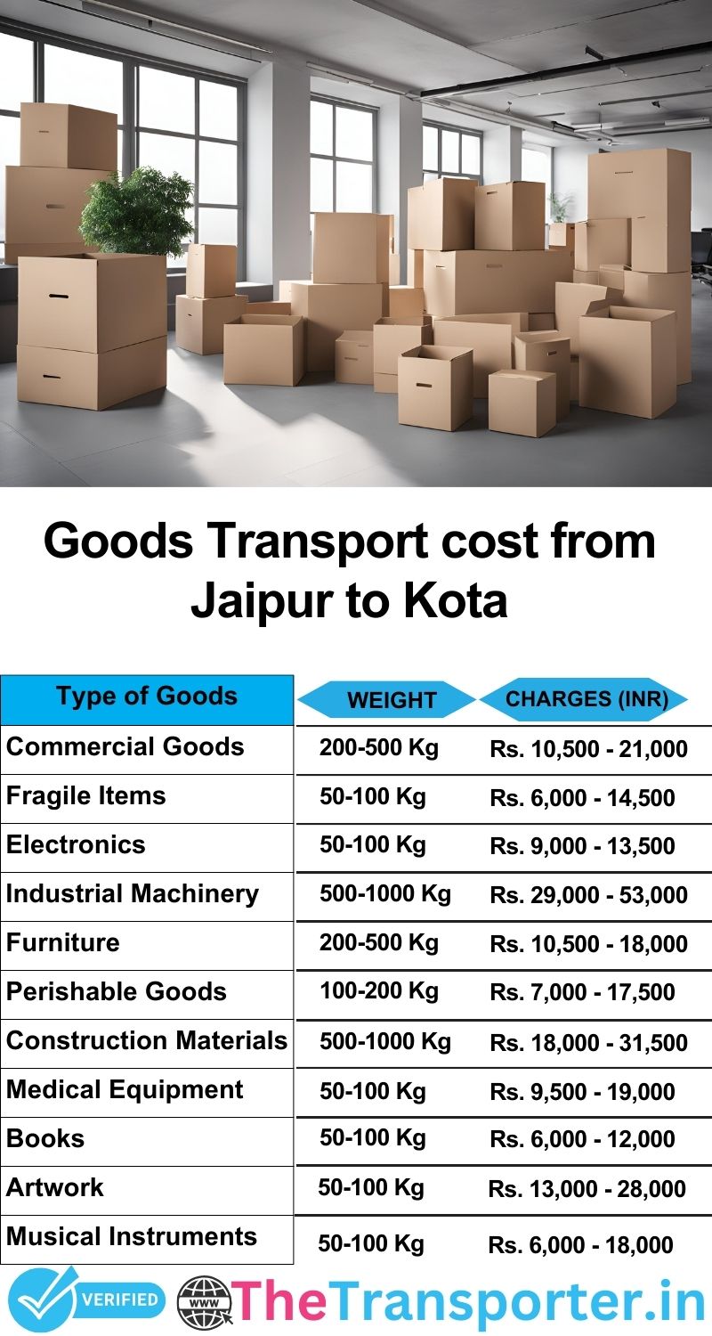Jaipur to Kota goods transport charges list