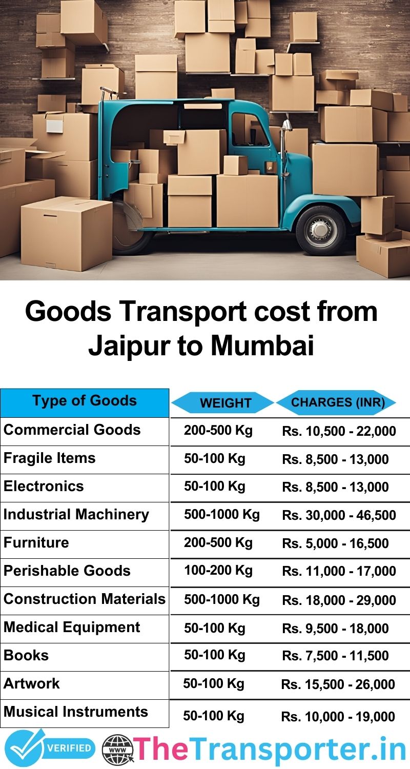 Jaipur to Mumbai goods transport charges list