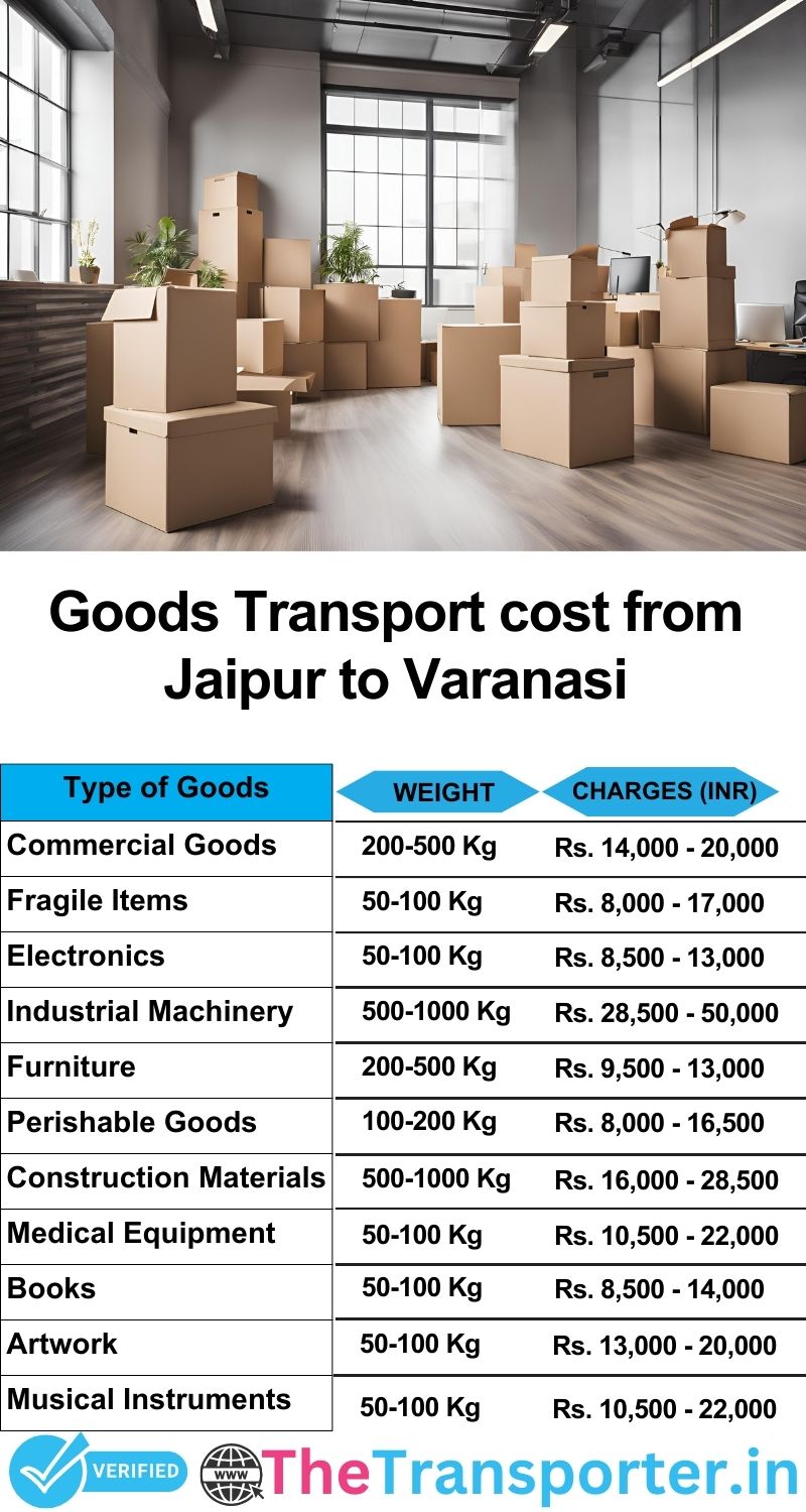 Jaipur to Varanasi goods transport charges list