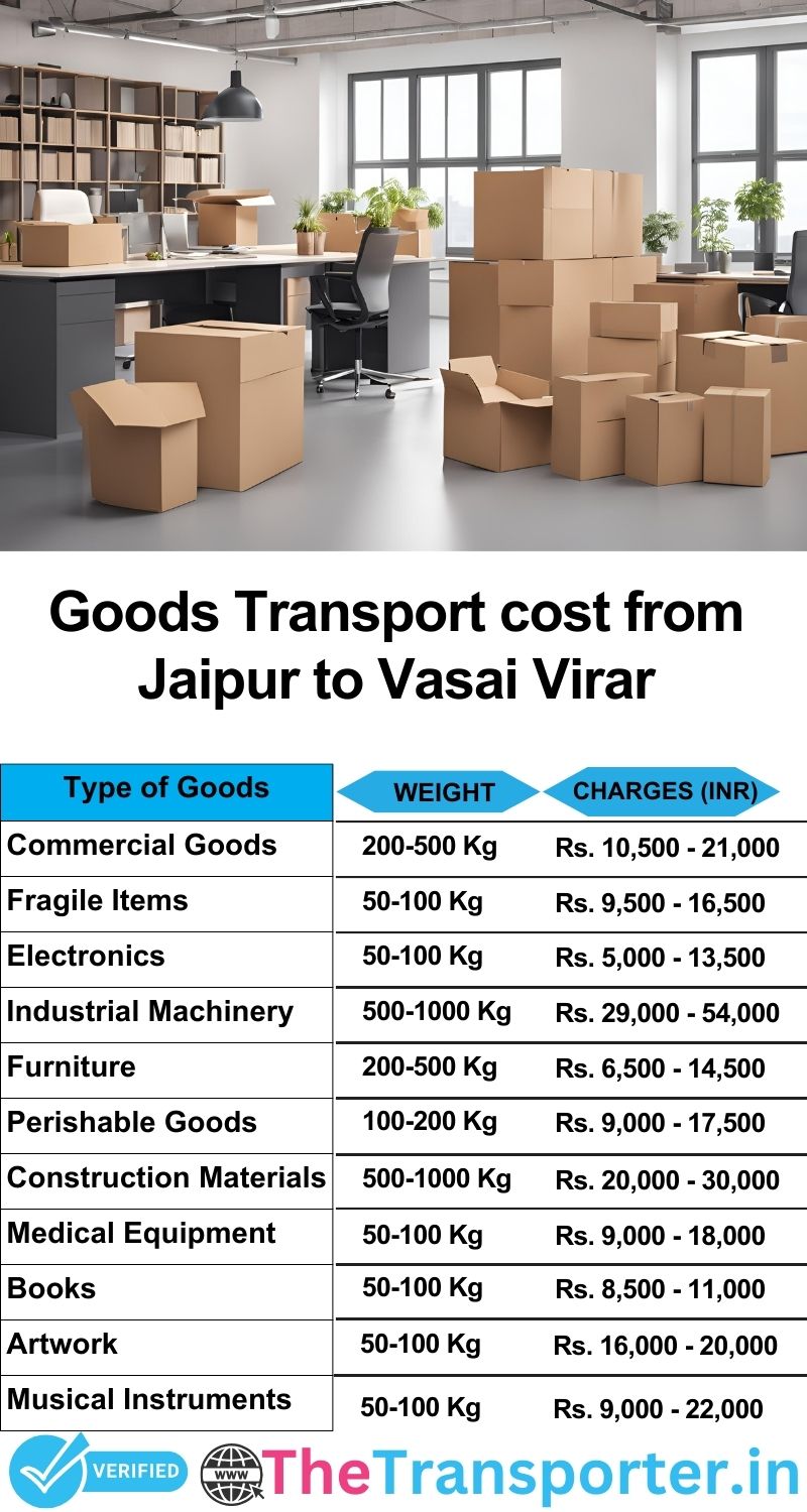 Jaipur to Vasai-virar goods transport charges list