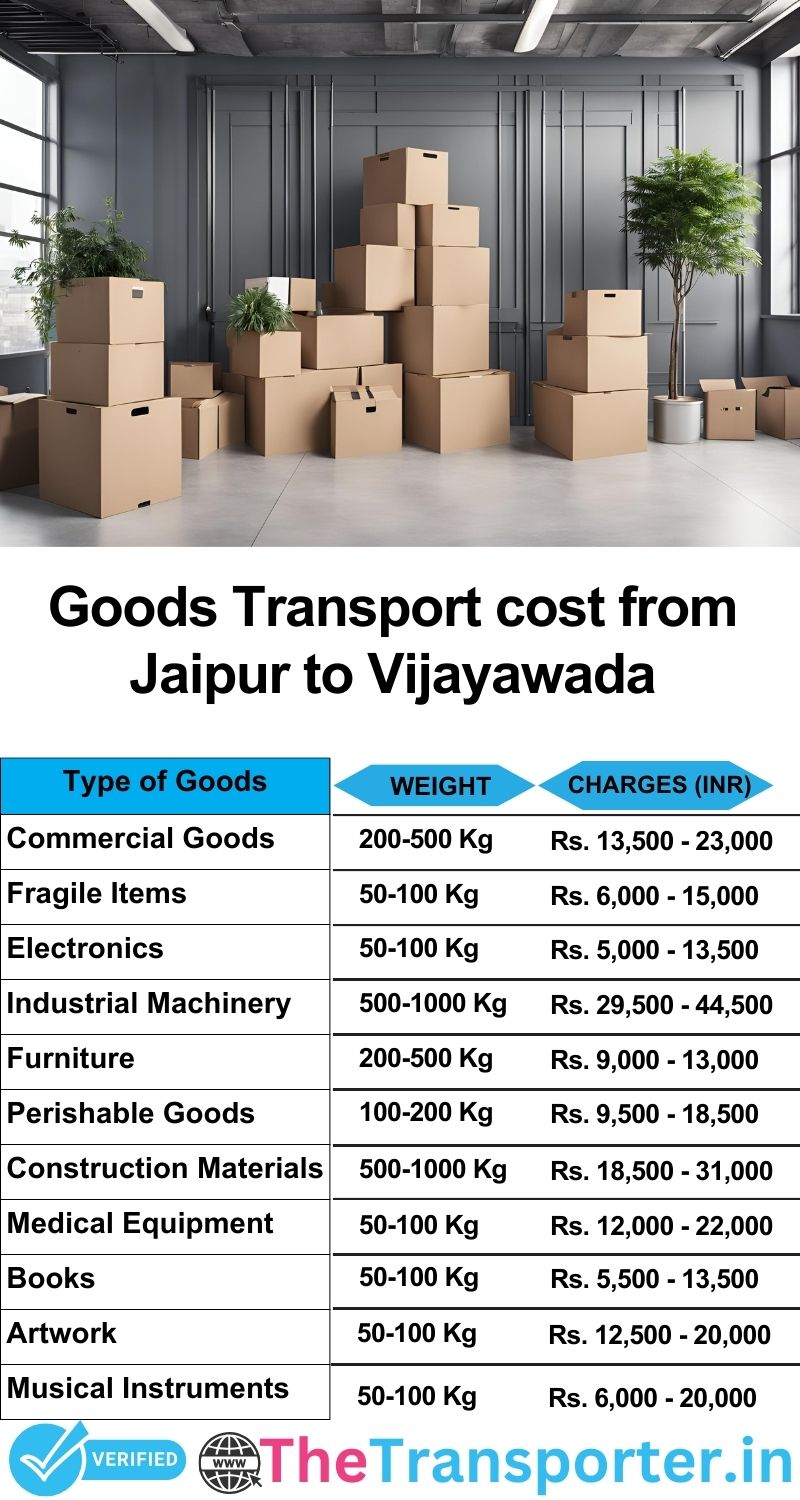Jaipur to Vijayawada goods transport charges list
