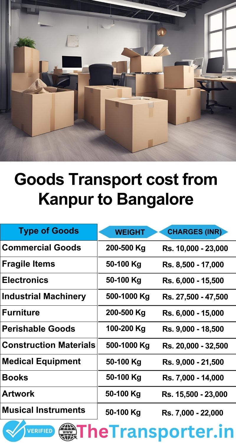 Kanpur to Bangalore goods transport charges list