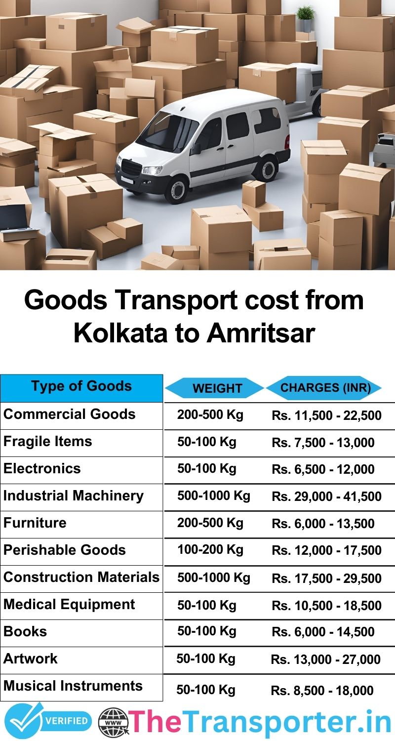 Kolkata to Amritsar goods transport charges list