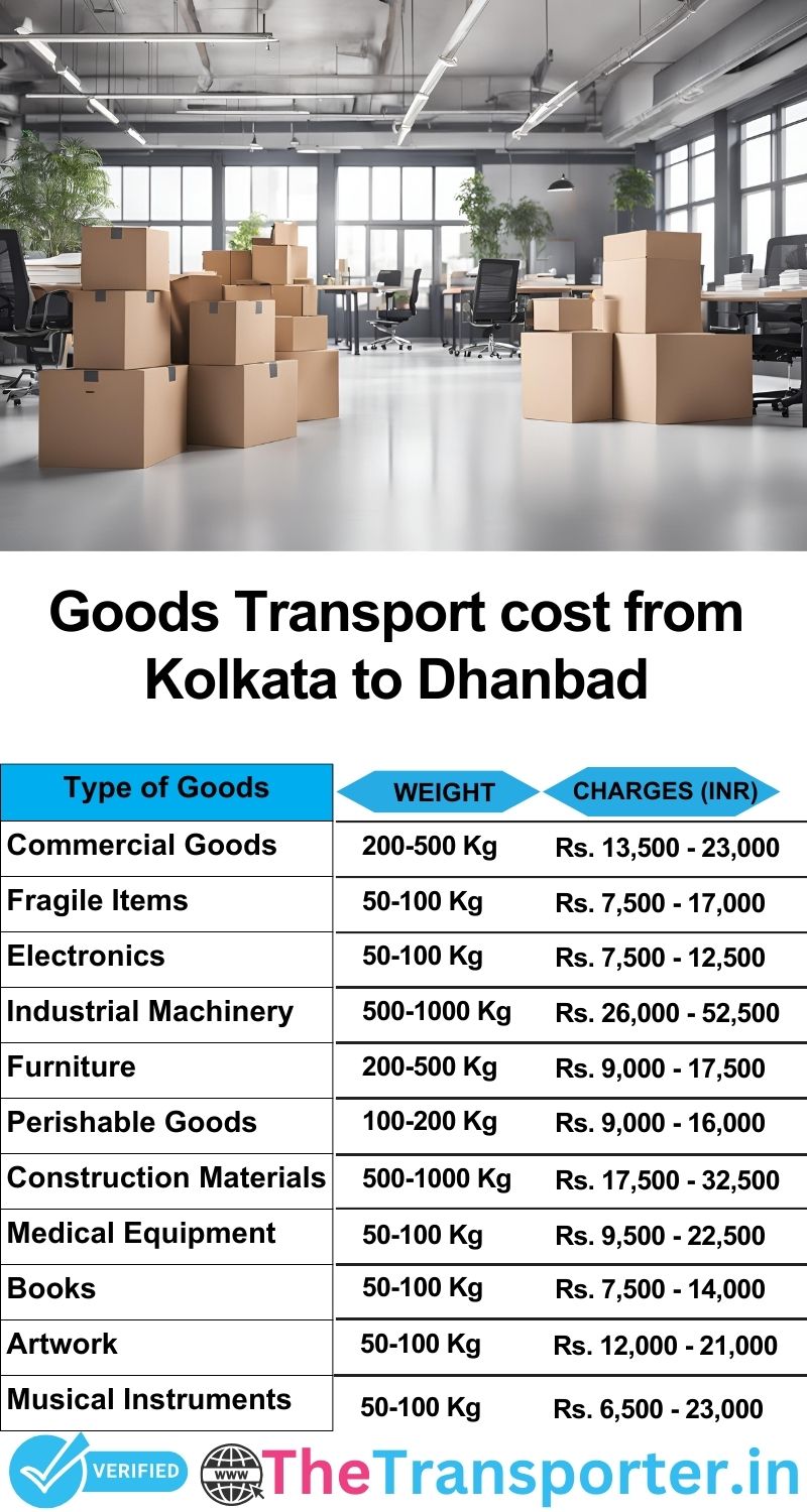 Kolkata to Dhanbad goods transport charges list