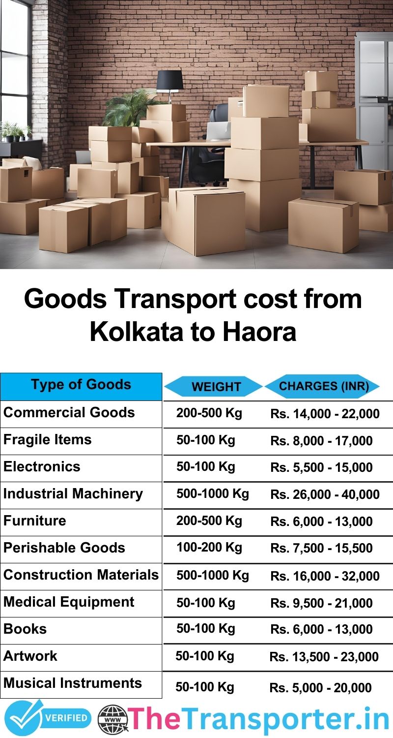 Kolkata to Haora goods transport charges list
