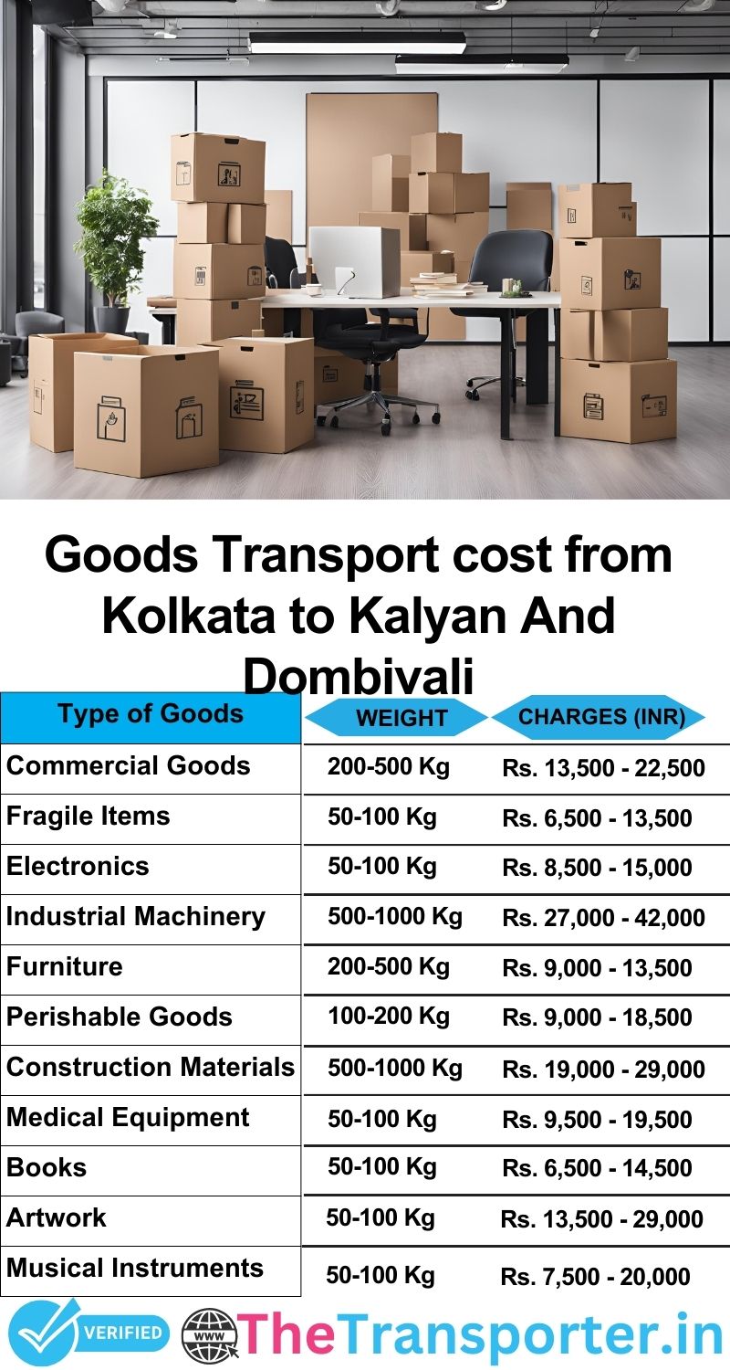 Kolkata to Kalyan and dombivali goods transport charges list