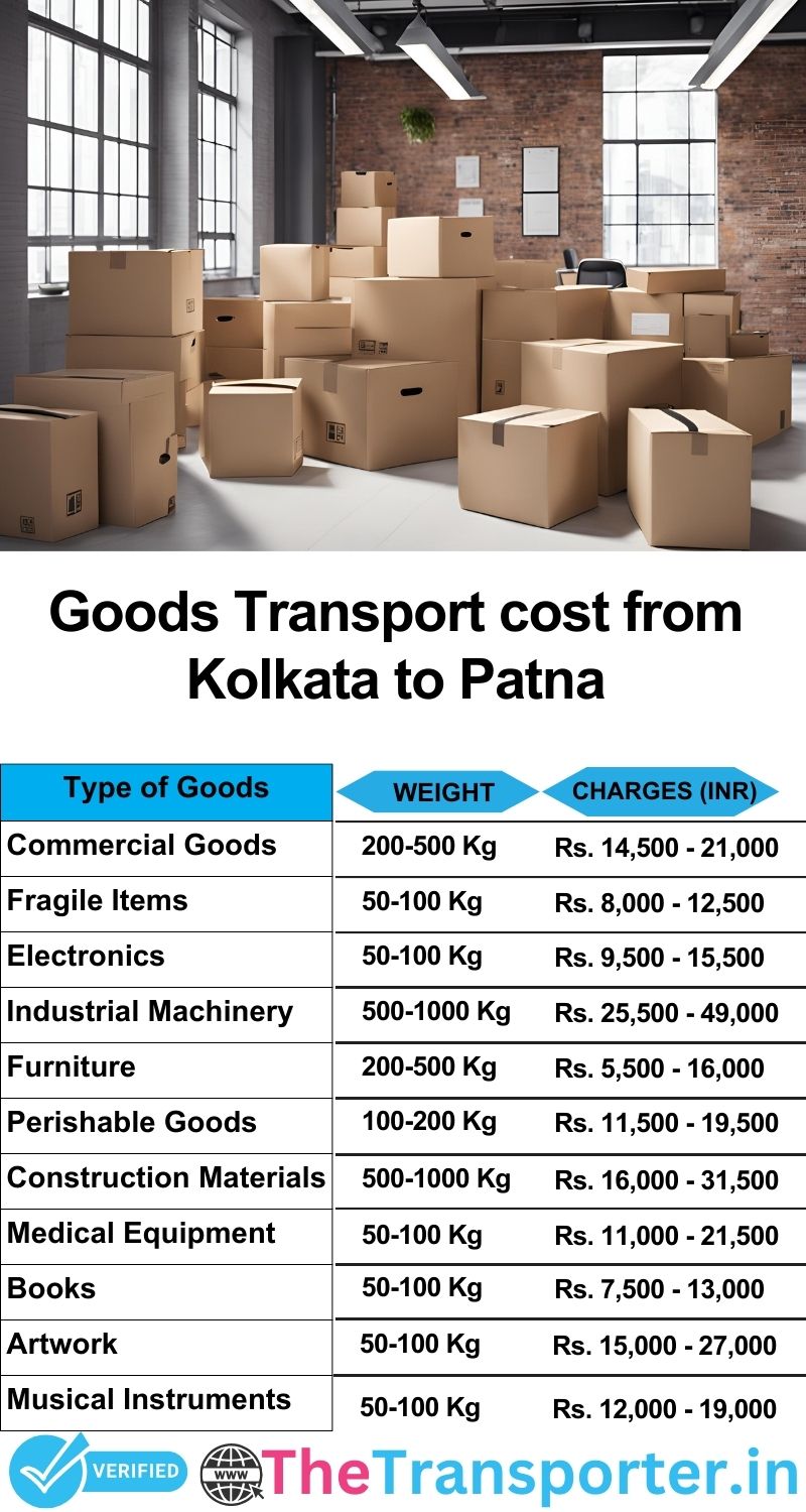 Kolkata to Patna goods transport charges list
