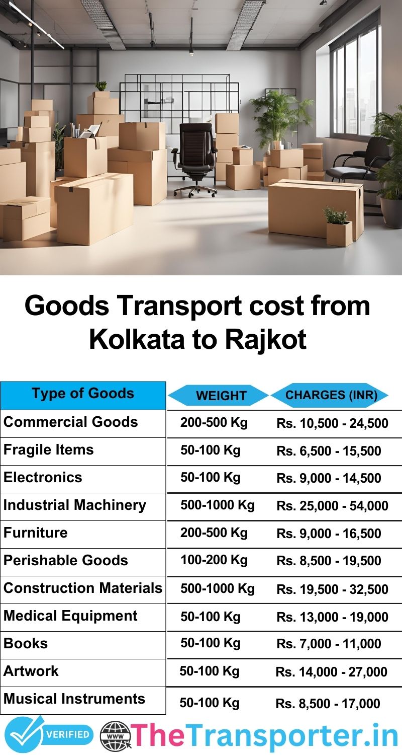 Kolkata to Rajkot goods transport charges list