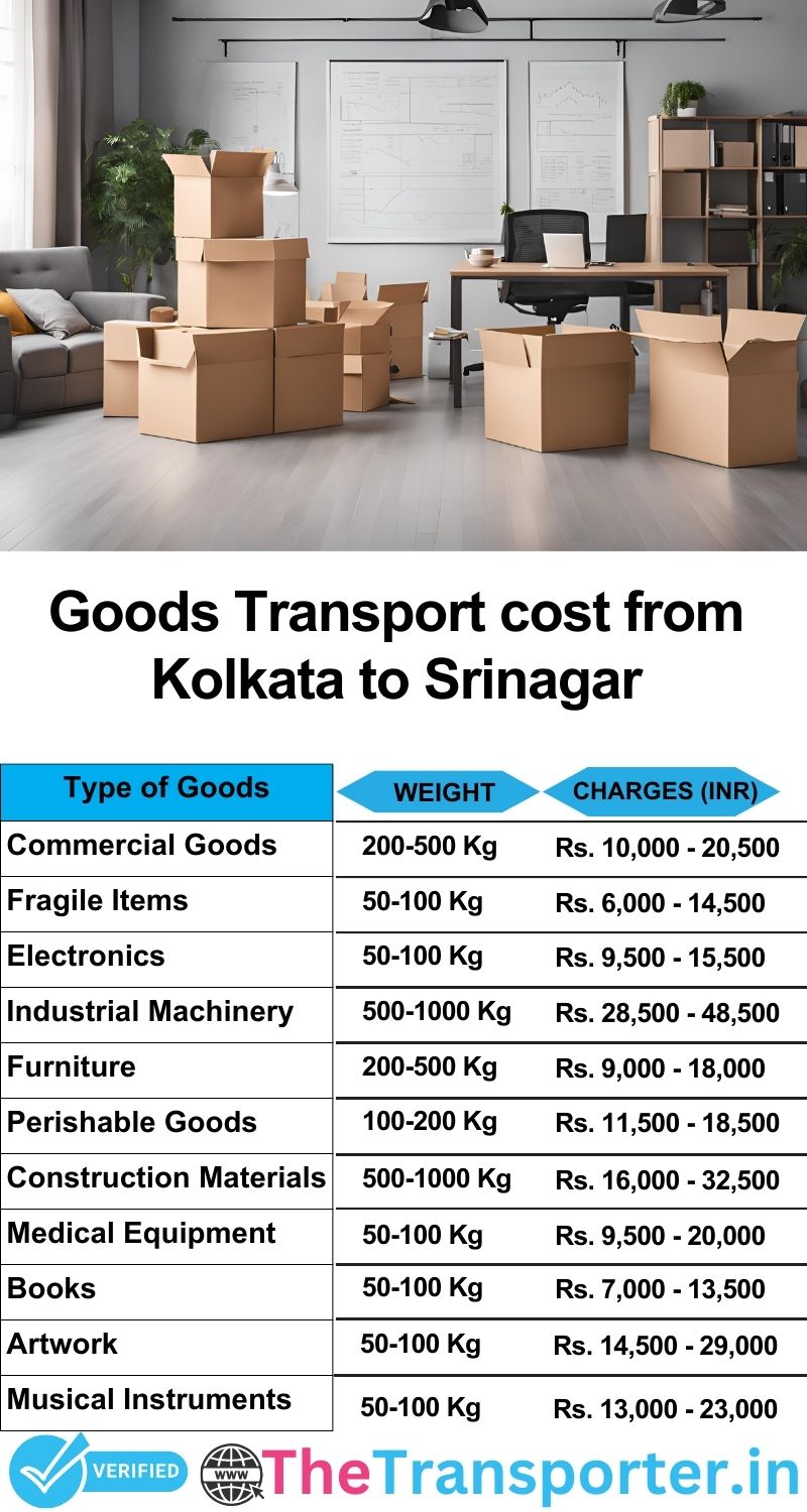 Kolkata to Srinagar goods transport charges list