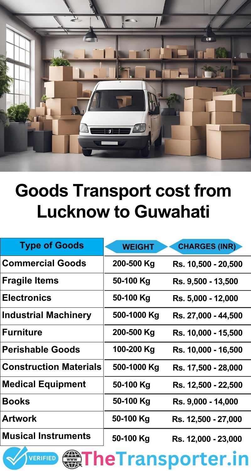 Lucknow to Guwahati goods transport charges list