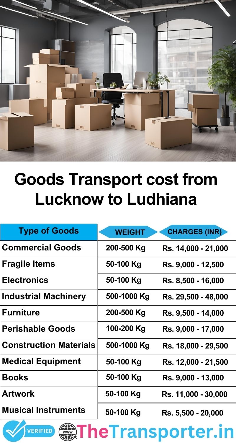 Lucknow to Ludhiana goods transport charges list